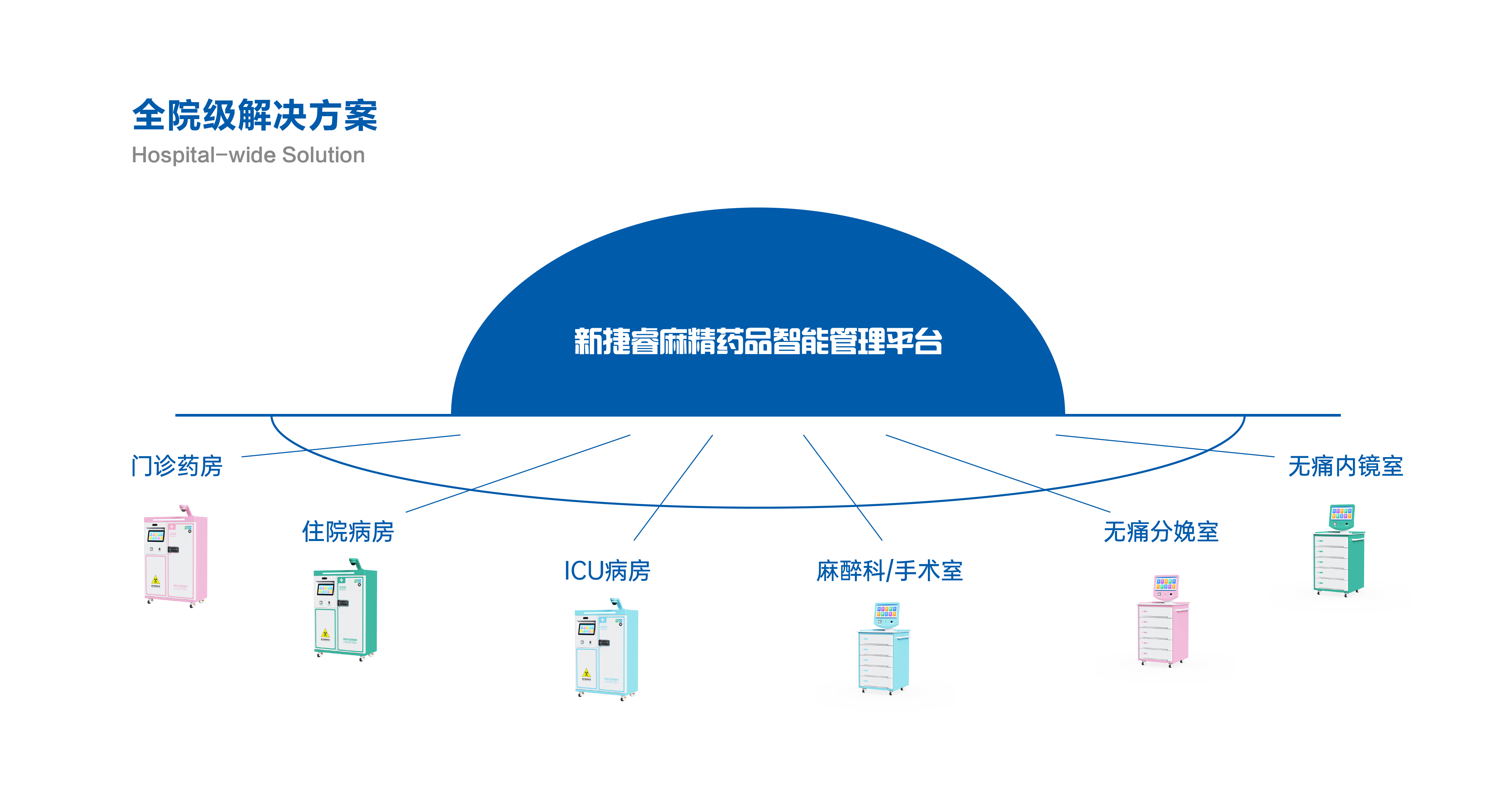 麻精药品管理的全院级智能化改造